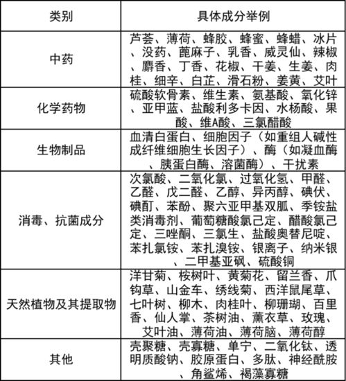 新规解读 第一类医疗器械目录发布，物理降温类产品全面升级