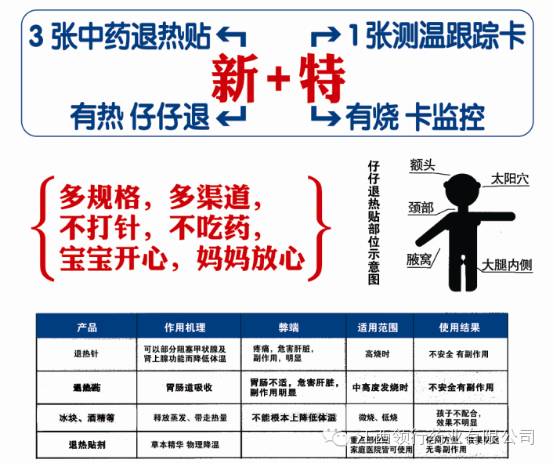 入秋后宝宝发烧如何正确使用退热产品 物理降温类指南