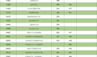 2022年江苏一本分数线是多少分 2022年江苏高考分数线公布